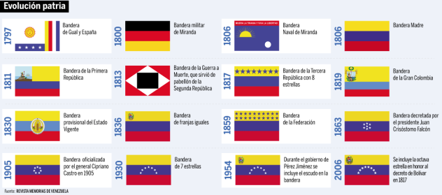bandera-de-venezuela1