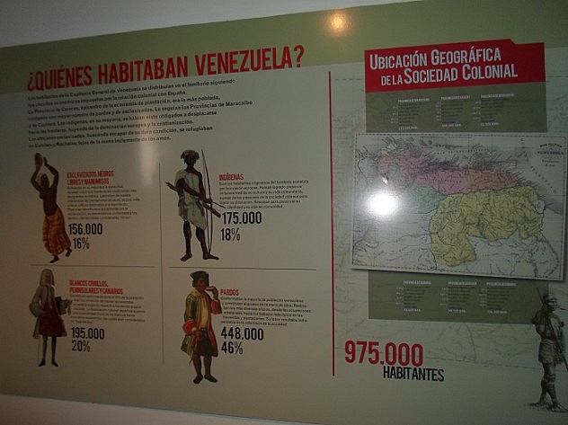 mural-explicativo-de-quienes-habitaban-en-venezuela
