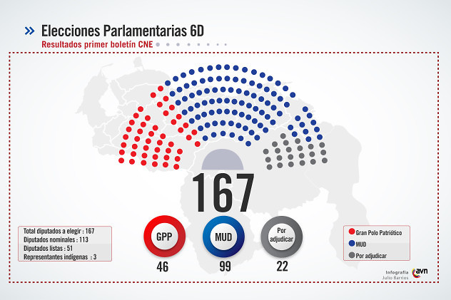 resultados_del_parlamento3011449467748