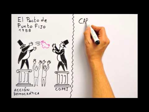 ¿Qué está pasando en Venezuela? - Versión Completa