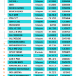 Esta es la lista oficial de 27 productos con precios acordados emitida por el Ministerio de Comercio